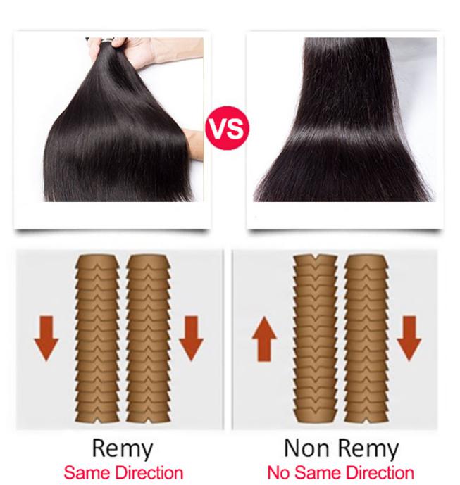 Remy hair vs non-Remy Hair