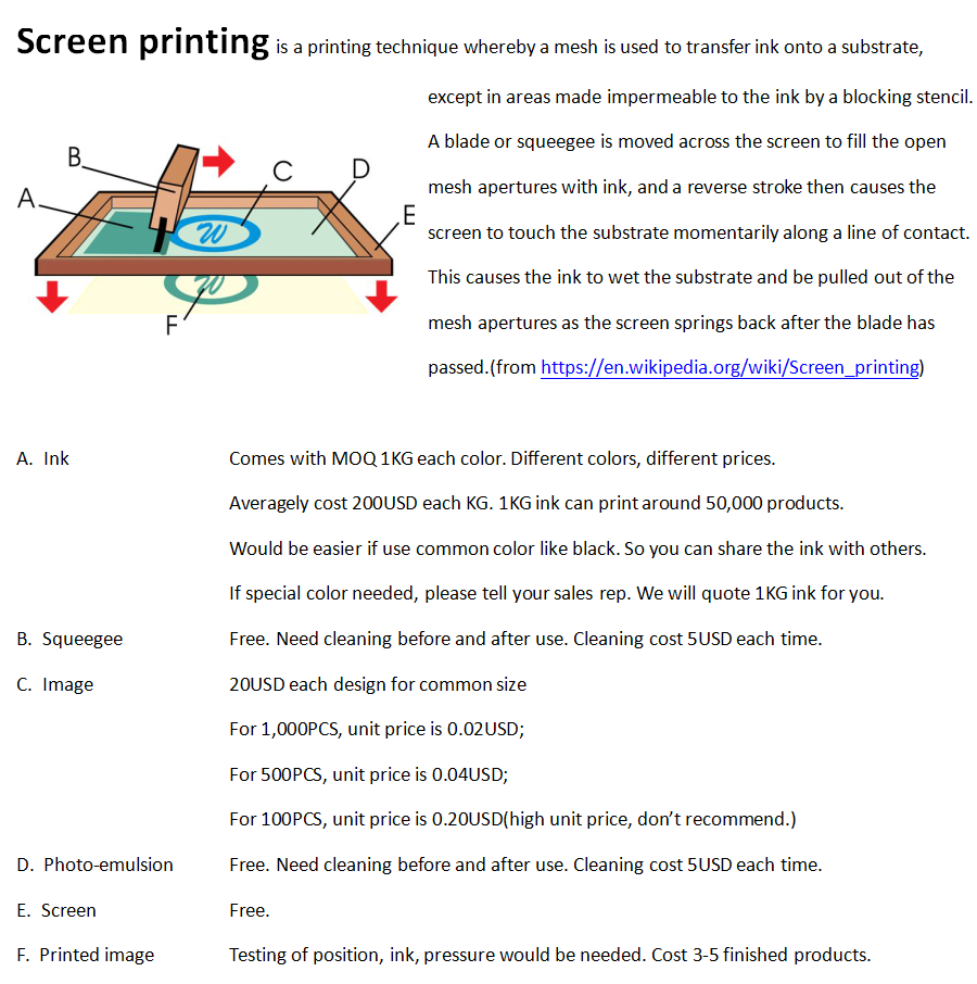 
Screen printing is a printing technique whereby a mesh is used to transfer ink onto a substrate, except in areas made impermeable to the ink by a blocking stencil. A blade or squeegee is moved across the screen to fill the open mesh apertures with ink, and a re verse stroke then causes the screen to touch the substrate momentarily along a line of contact. This causes the ink to wet the substrate and be pulled out of the mesh apertures as the screen springs back after the blade has passed.(from https://en.wikipedia.org/wiki/Screen_printing)

A.Ink 					Comes with MOQ 1KG each color. Different colors, different prices.
Averagely cost 200USD each KG. 1KG ink can print around 50,000 products. 
Would be easier if use common color like black. So you can share the ink with others.
If special color needed, please tell your sales rep. We will quote 1KG ink for you.
B.Squeegee	 			Free. Need cleaning before and after use. Cleaning cost 5USD each time.
C.Image 					20USD each design for common size
For 1,000PCS, unit price is 0.02USD;
For 500PCS, unit price is 0.04USD;
For 100PCS, unit price is 0.20USD(high unit price, don’t recommend.)
D.Photo-emulsion 		Free. Need cleaning before and after use. Cleaning cost 5USD each time.
E.Screen 					Free.
F.Printed image			Testing of position, ink, pressure would be needed. Cost 3-5 finished products.




Except for the labour, machine cost etc, no matter you order 10PCS or 10,000PCS, 50USD is the necessary expense for screen printing. 50USD = 10USD for cleaning + 20USD for image + 20USD for testing
Unit price for necessary expense depends on different quantity:
1,000PCS is 0.05USD; (reasonable unit price)
500PCS is 0.10USD;
100PCS is 0.50USD;
10PCS is 5USD; (highly not recommended)

So normally LOVETOY’s offer for printing cutomized LOGO is MOQ 1,000PCS, if higher unit price is acceptable, we can go with MOQ 500PCS. If you can only order 100PCS or even lower 10PCS. Not that we are unable to but we highly not recommend to. If you insist, or you’re in a very special situation, we can quote for the product and screen printing cost seperately. 

Notice: Some products (take TPE dildo for example) are too soft to add LOGO by screen printing technique. In this case we will need carving technique. Moulding fee need to be take care of. Estimated cost would be:
PVC, TPE/TPR material: 500USD each style (estimated)
Silicone material: 1,500USD each style (estimated)
ABS material: 3,000~6,000USD each set, takes 30days for new moulding (estimated)

Even though you only want to add a LOGO on the product. You can actually consider caving technique as a customize shape service and check more details at: 



https://www.lovetoywholesale.com/info/oem_i0058.html
