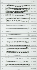 Cadena de cadena de acero inoxidable de cadena para el collar de colgante de enlace único y dos enlaces de cadena cruzada