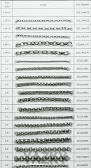 Edelstahlkette Kette für Halskette für Anhänger einzigen Link zwei Links rolo Perle Form Kette