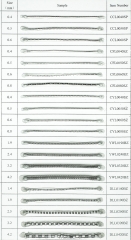 Edelstahl cardano Kettenlaterne Form Kette