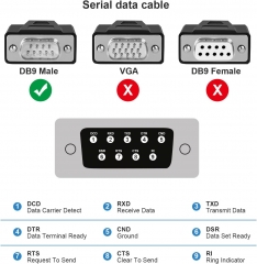 4 Port USB to Serial RS232 Adaptes Industrial Grade FTDI-FT4232 Chipset RS232 Cable DB9 Serial Port to USB RS232 Adapter 9 Pin Serial for Winows11/10/8/7 Vista XP 2000 Linux and Mac OS