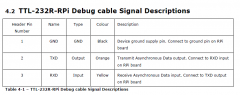 TTL-232R-RPi