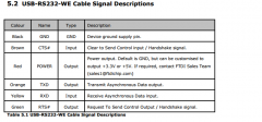 FTDI USB-RS232-WE-1800-BT Cable, USB to RS232 Serial, 1.8M, Wire END (5V)