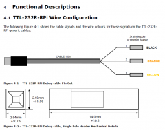 TTL-232R-RPi