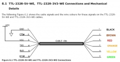 TTL-232R-5V-WE