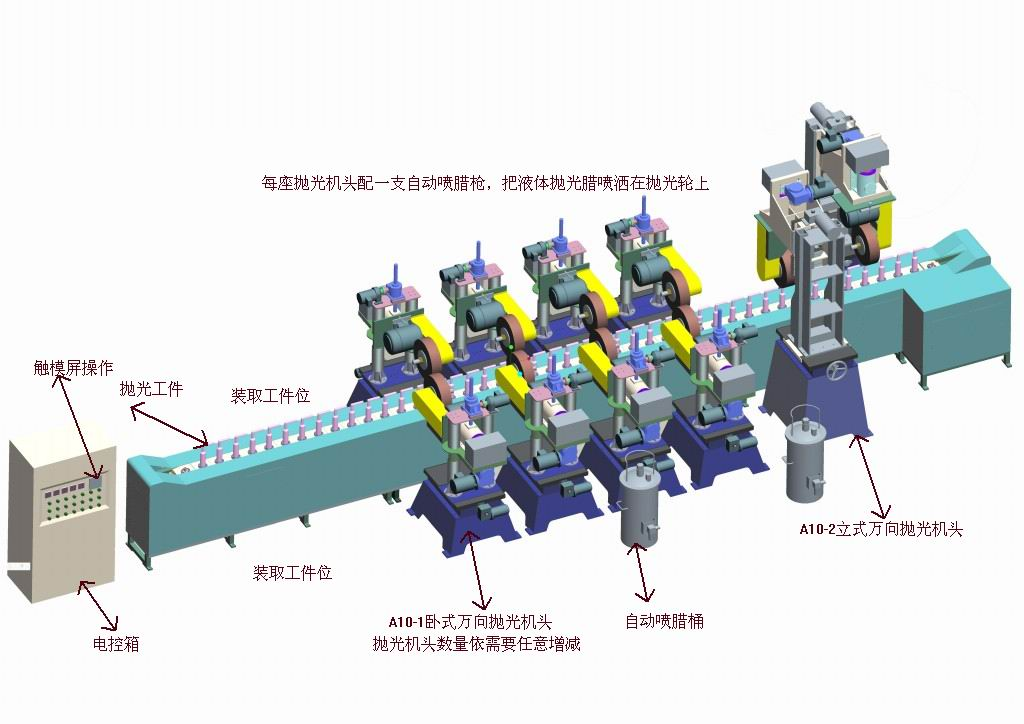 Polishing machine equipment fixture design and factors affecting the price of flat polishing machine