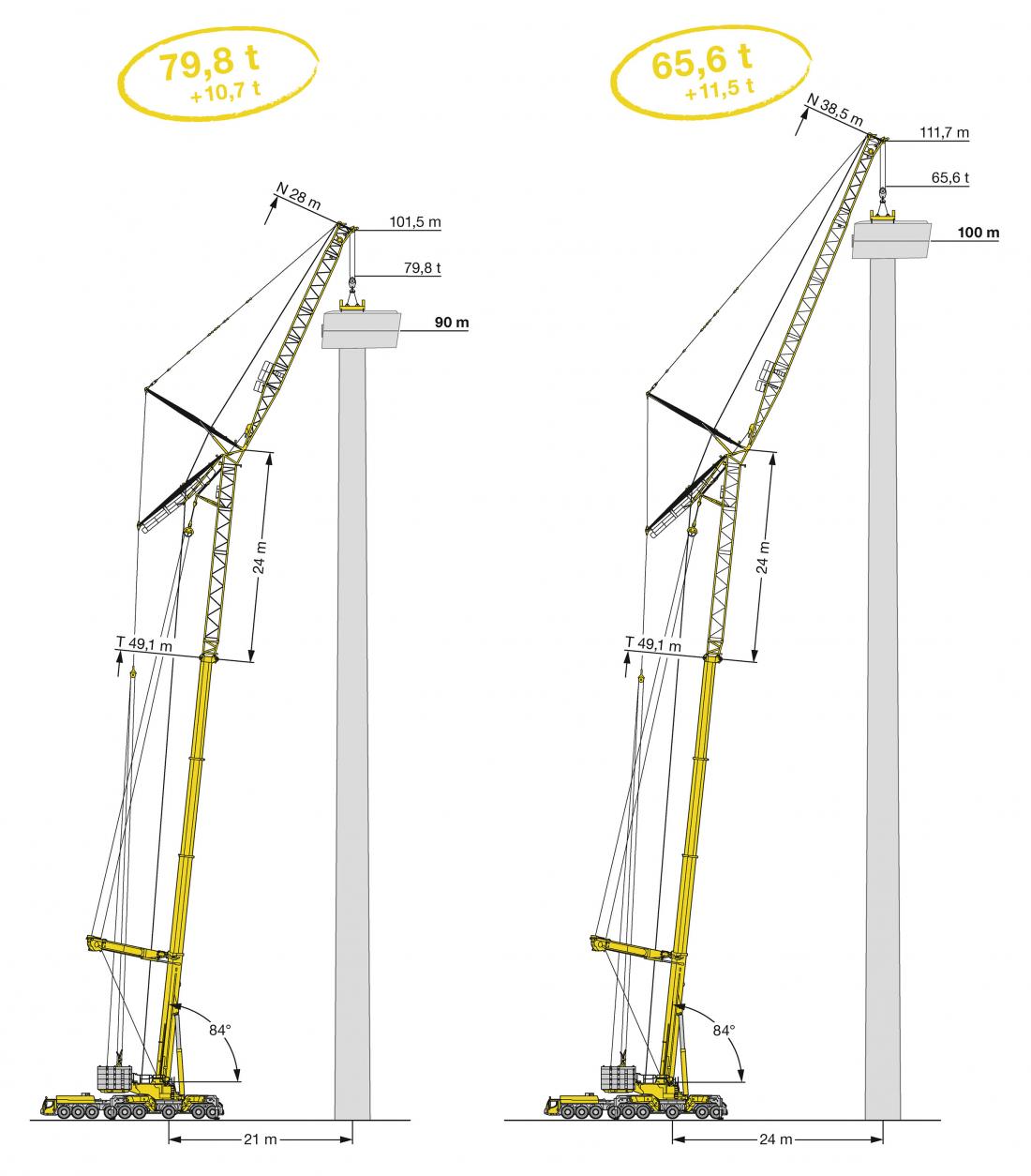 Liebherr actualiza LTM 1750-9.1