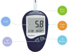 Blood Glucose Meter YSD102A