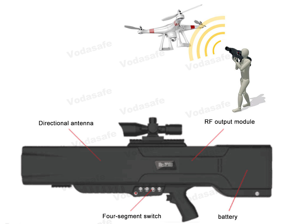 Drone UAV 55W jammer jamming range exceeds radius 1500 meters