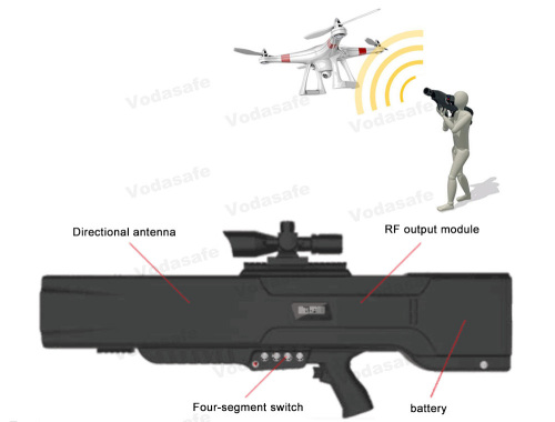 Bloqueador / bloqueador profesional UVA 55W Drone, rango de interferencia direccional de 1500 metros