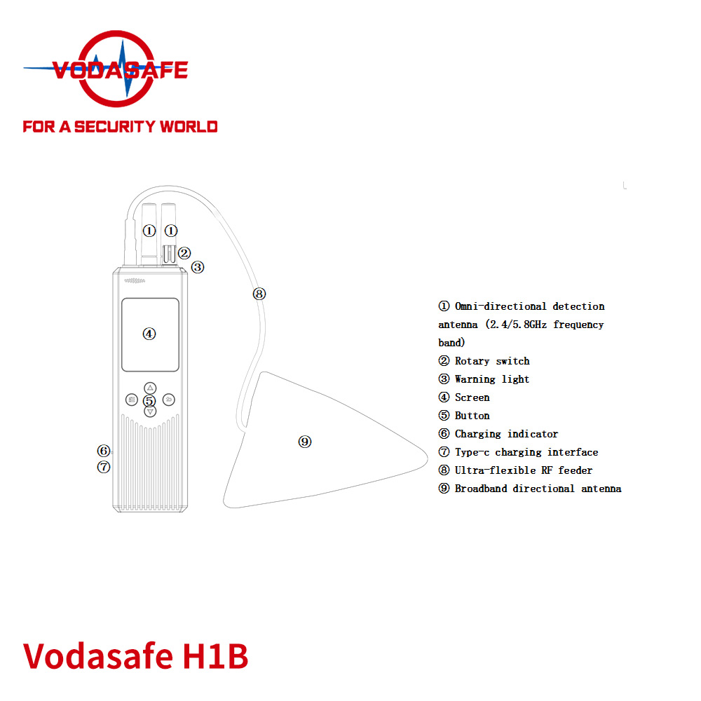 Handheld drone detection and direction finding equipment