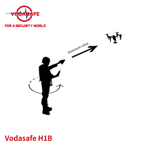 Handheld drone detection and direction finding equipment