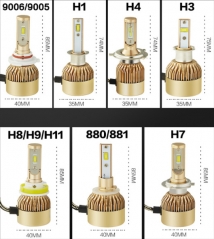 P6 36W LED Headlight