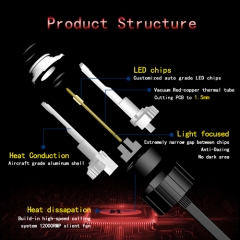 52W 9000LM LED Headlight