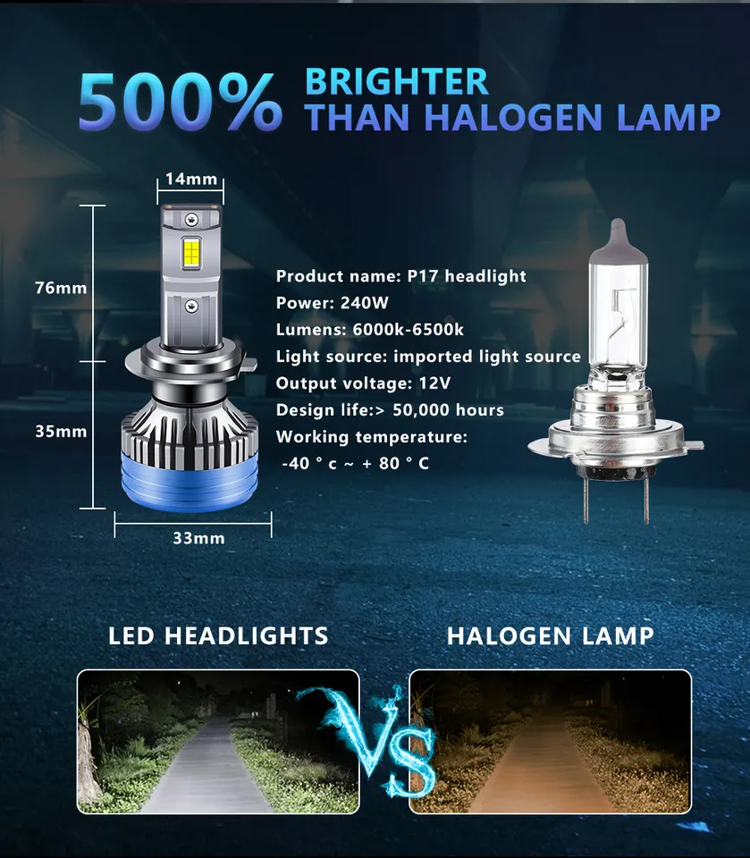 P17 Car Led Headlight Bulb 120W