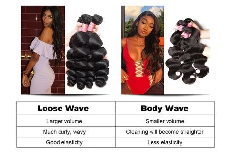 Loose wave vs. body wave