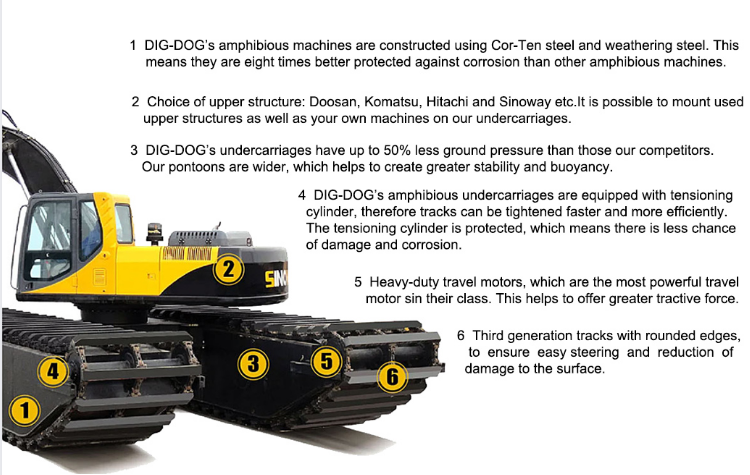 Amphibious Pontoon Excavator For Sale | DIG-DOG