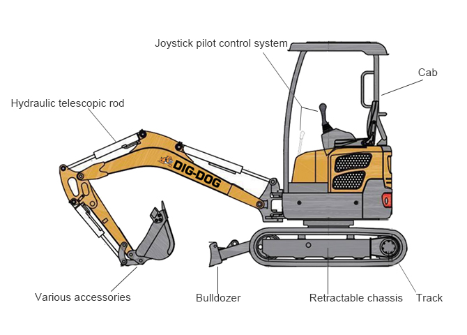 The Structure And Function Of Hydraulic Crawler Excavator