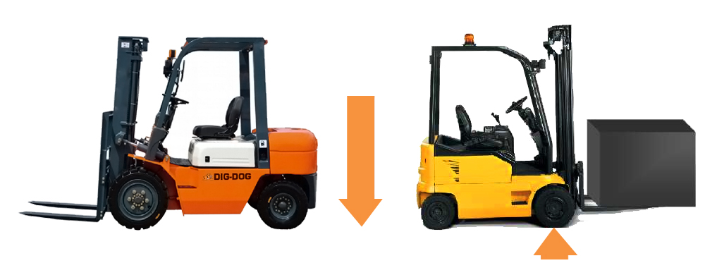 how much does a forklift weigh-DIG-DOG diesel forklift