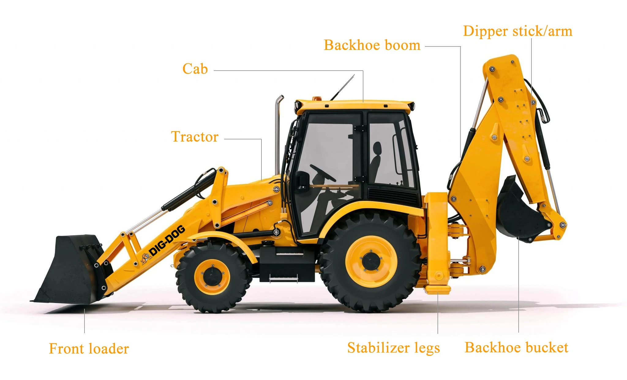 What is a Backhoe? Its Uses & Market Development