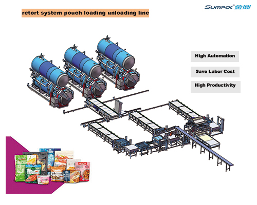 SUMPOT develops high-efficient sterilization solutions for flexible pouch packaging products