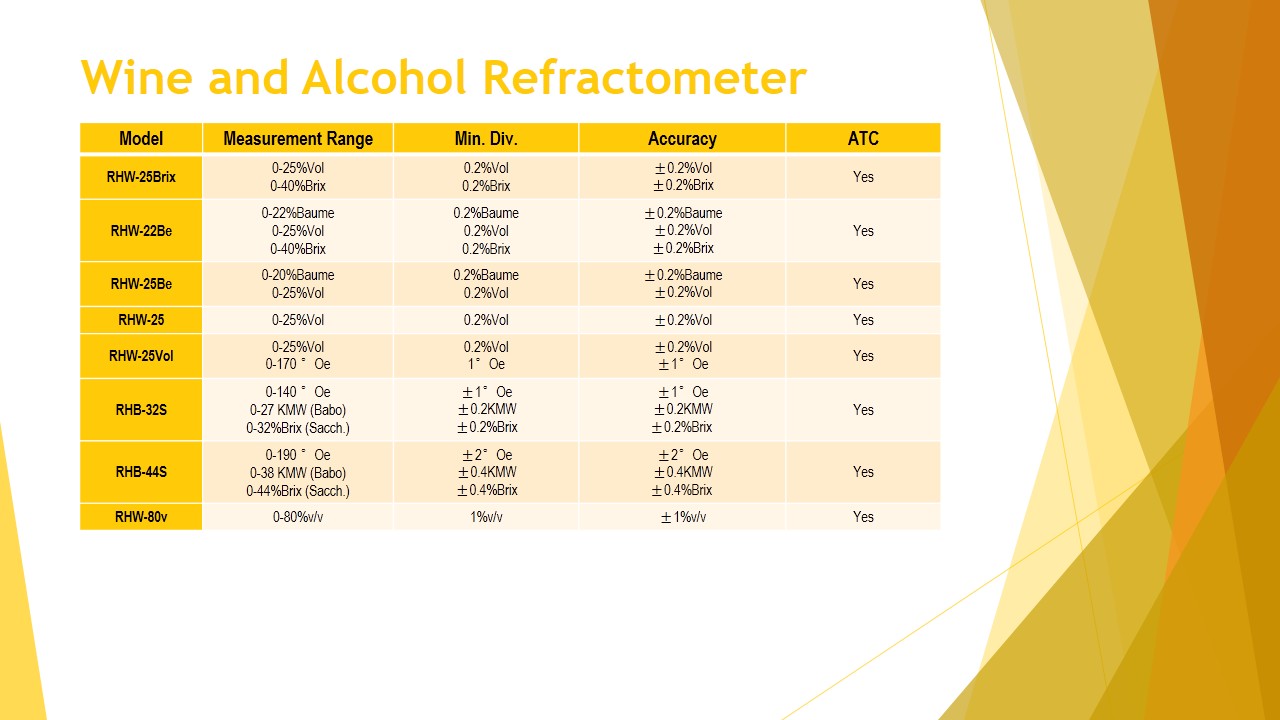 full-range-refractometer-catalog-refractometer-catalog-and-price
