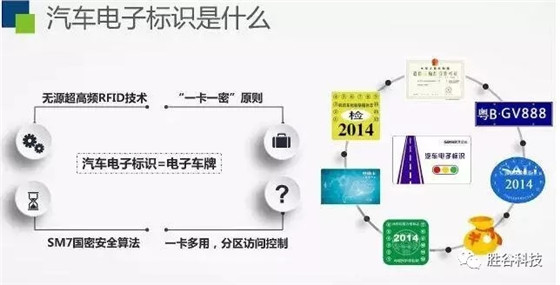 智能电子车牌将在未来智慧交通中发挥重要作用