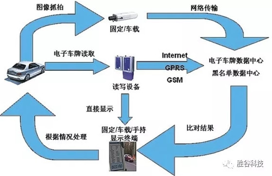 智能电子车牌将在未来智慧交通中发挥重要作用