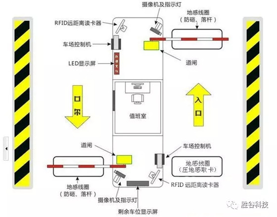 智能电子车牌将在未来智慧交通中发挥重要作用