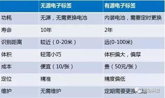 智能电子车牌将在未来智慧交通中发挥重要作用
