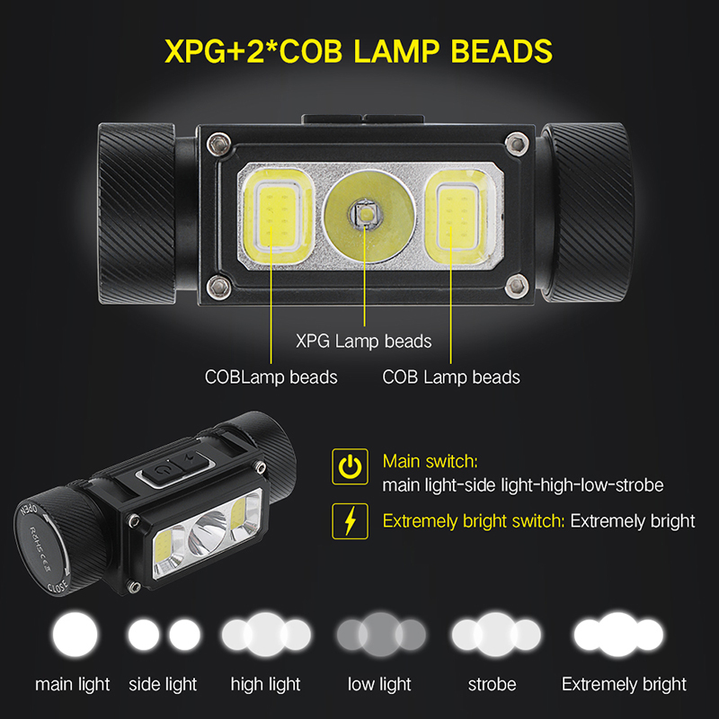 High Quality New Multi-function COB Flashlight Head Lamp USB Type-C Port LED Headlamp For Helmet