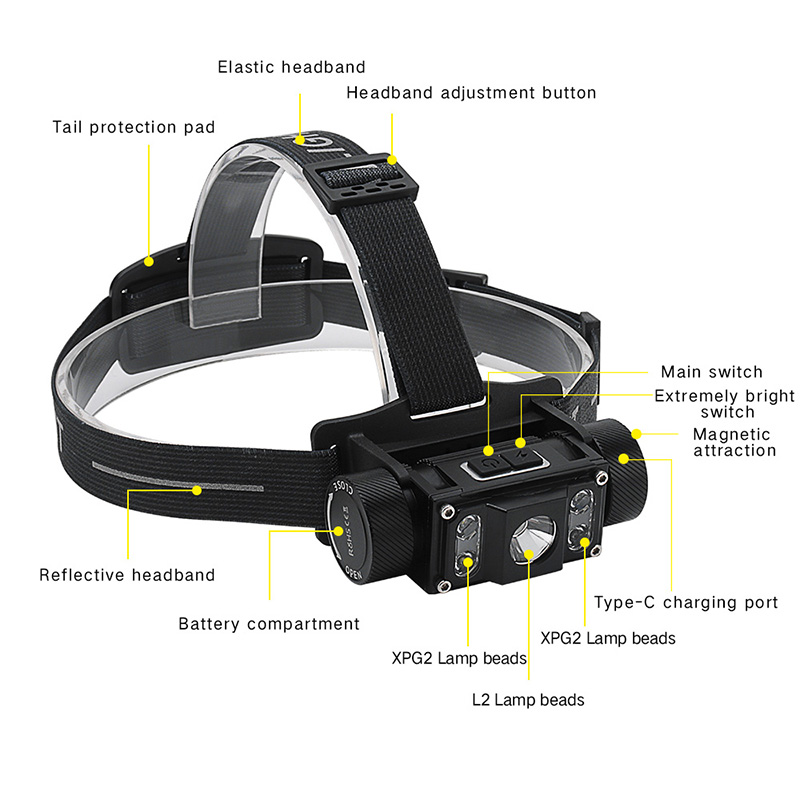 HighPower head lamp light USB Rechargeable Mini LED Headlamp For hunting repairing