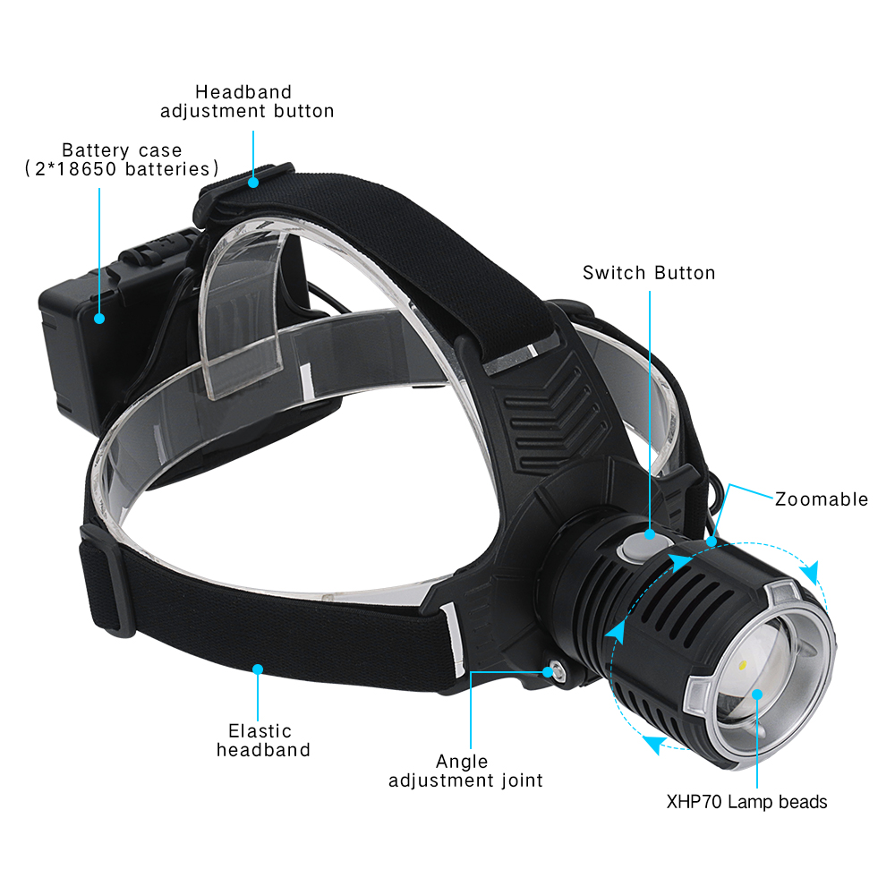 2020 New Arrival USB Rechargeable Rotating Focusing Headtorch, Ultra Bright Led Headlamp Xhp70 For Hunting