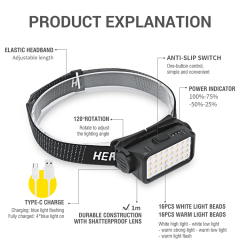 BORUiT 32 LED Super Bright Headlamp USB C Charging Waterproof Headlight White Warm Light with Power Indication