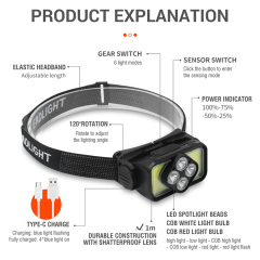 Boruit K363 Led Headlamp Type-c Rechargeable Headlight Ipx4 Rechargeable Head Torch With Motion Sensor