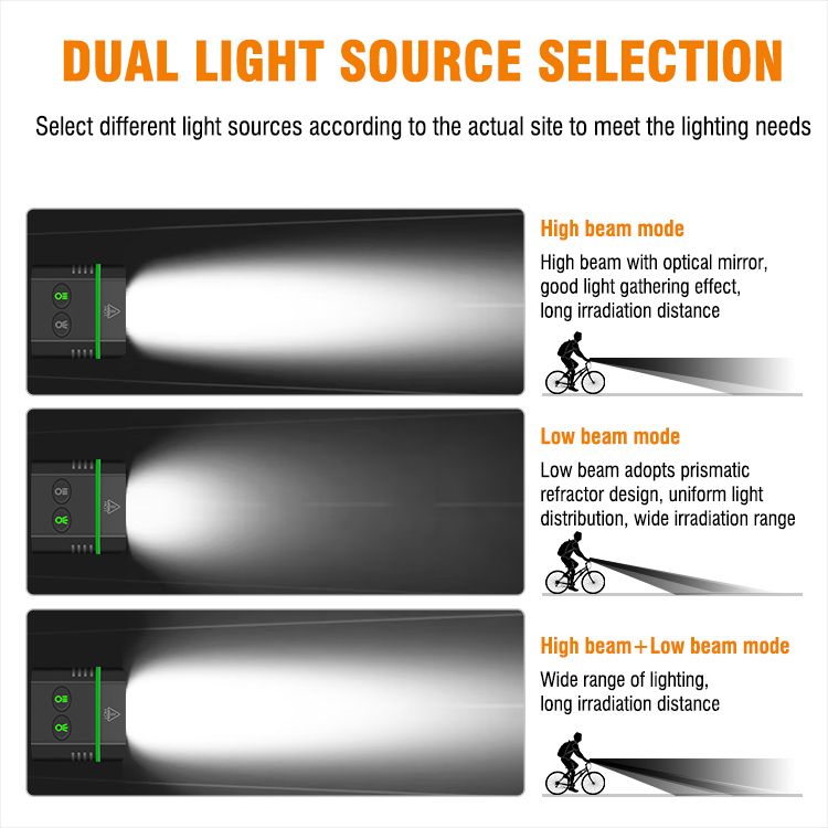 BORUiT L7 10000lm Super High Power Bicycle Light Far Near Dual Source Type C Bike Headlights