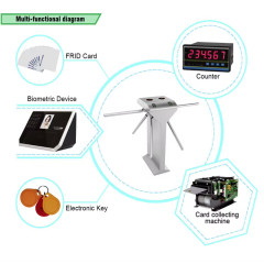 Double Tripod Turnstile with People Counting System