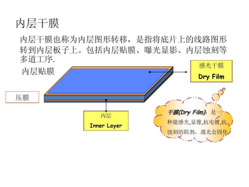 PCB process and surface treatment process
