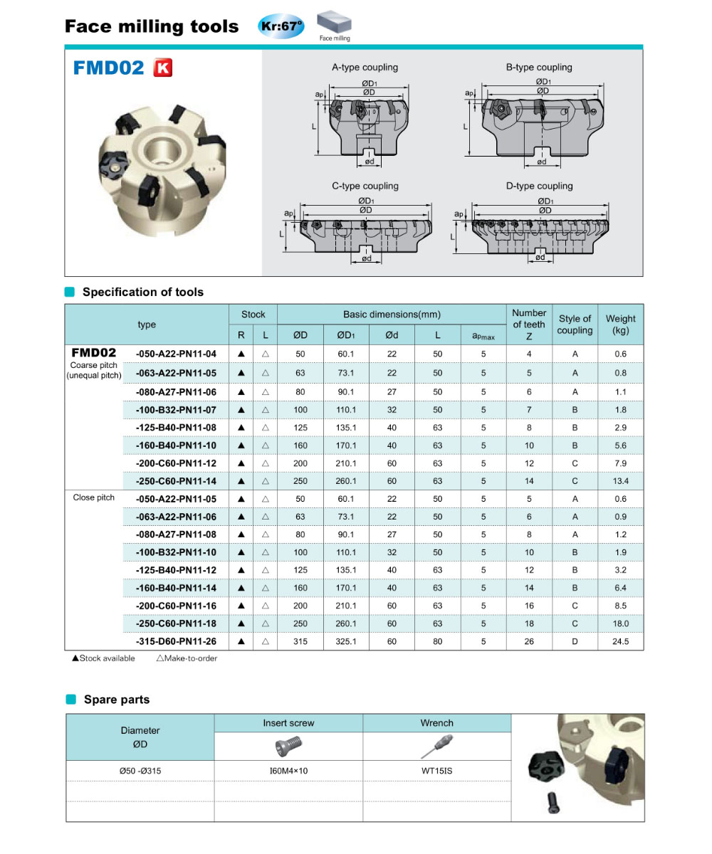 FMD02 face milling tool from EJ Carbide China