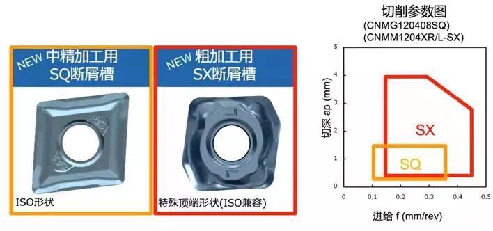 Kyocera new chipbreaker for super hot alloy processing.