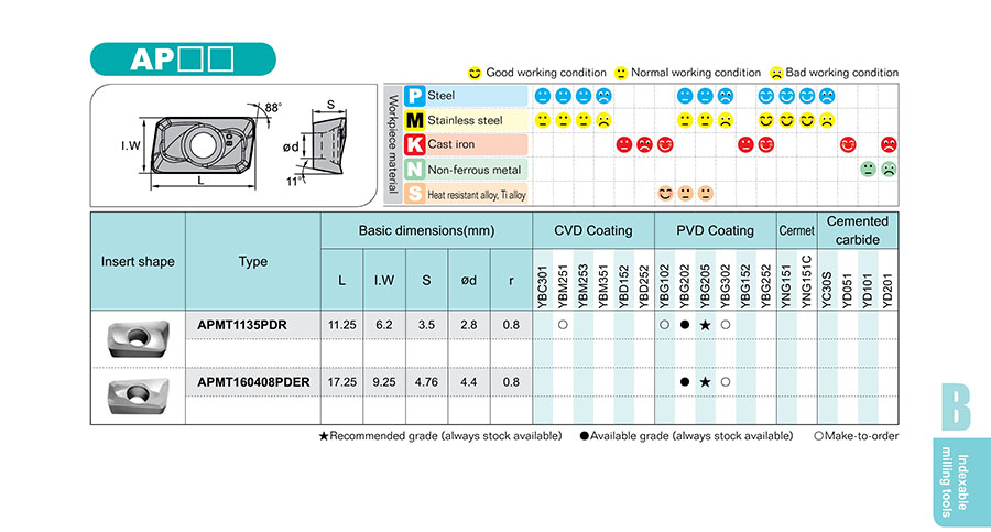 APMT160408PDER catalog page size information