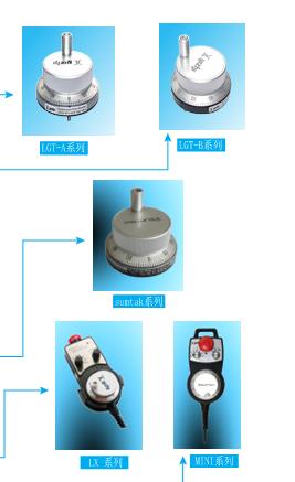 Electronic hand wheel, numerical control machine tool, electronic handwheel, MIT-SUBISHI numerical control machine tool, electro