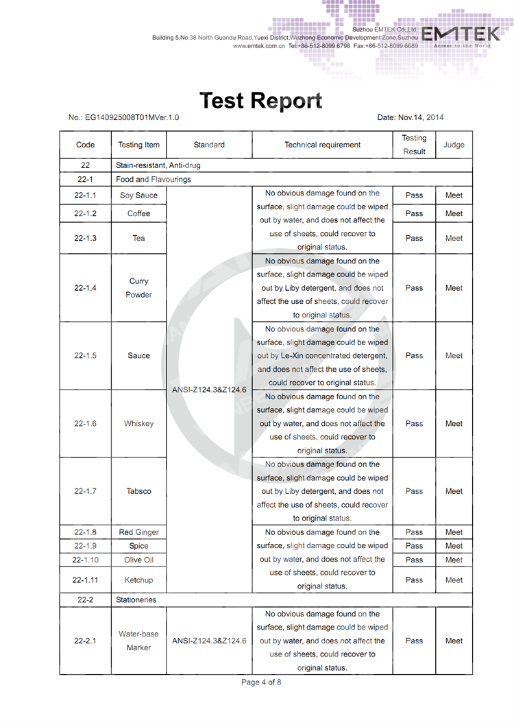 Test rersult 