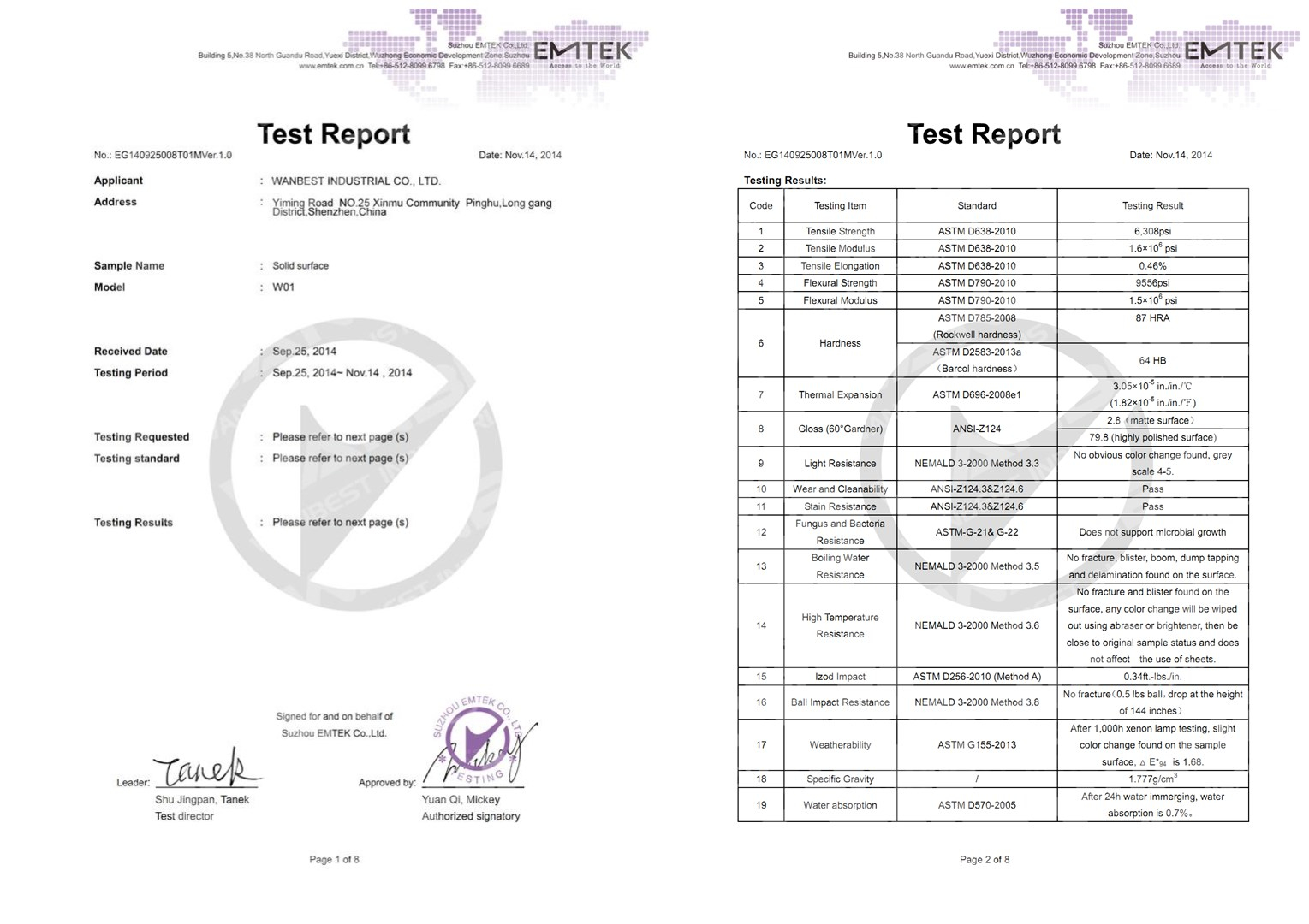 Test result 