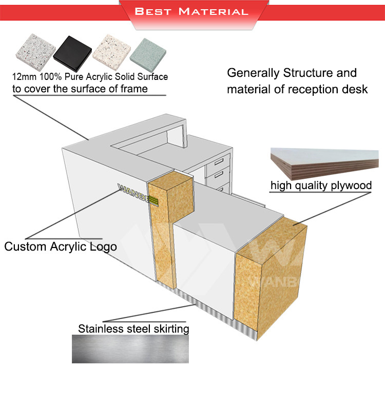 Reception desk best material 