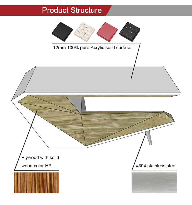 product structure