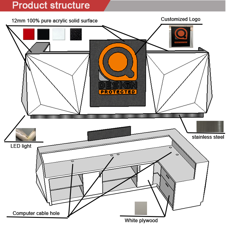 product structure