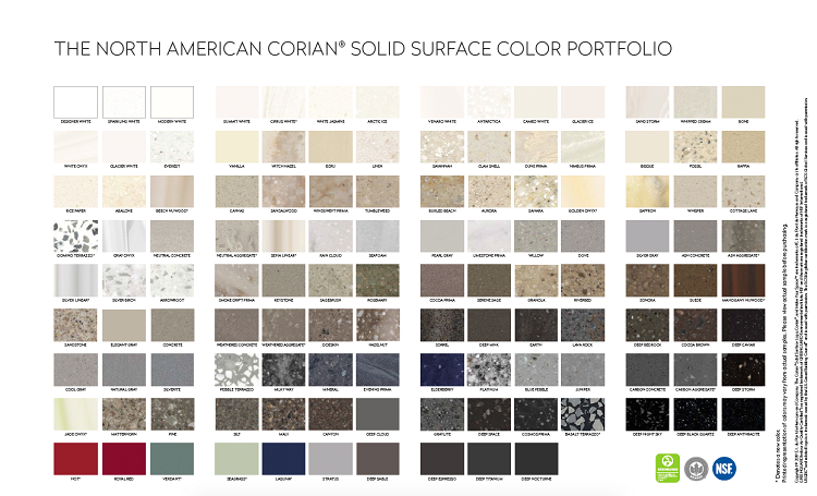 Types and colors of solid surfaces
