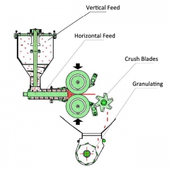 KVZL Roll Compactor